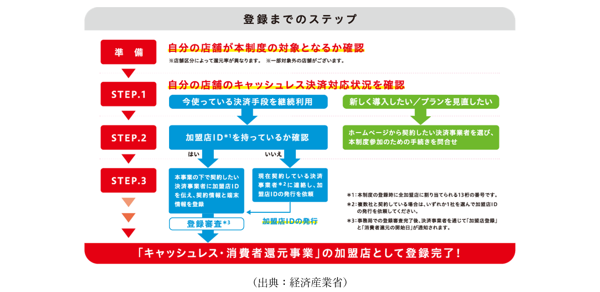 ポイント還元制度 後編 210号 名古屋市中区の税理士法人 中央総研